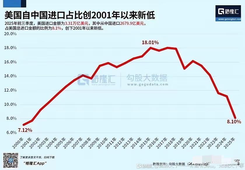 这个结果比预期到来的时间早了很多啊。
          虽然之前曾预测过会有这