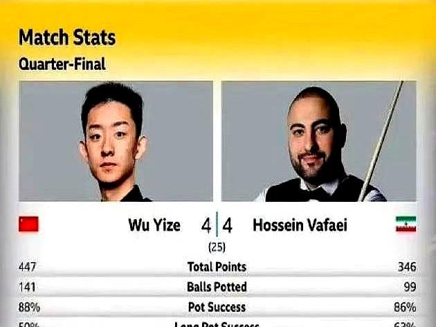 天赋再高，也怕节奏被拆掉。

吴宜泽做到了。13比8拿下瓦菲，这位年轻人硬是闯进