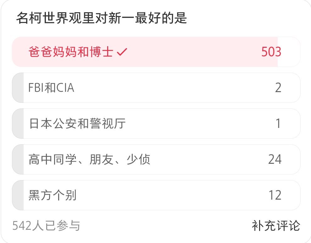 投稿🍠一个名柯世界观里对新一最好的人是谁的投票帖，93%的人都选择了爸妈和博士
