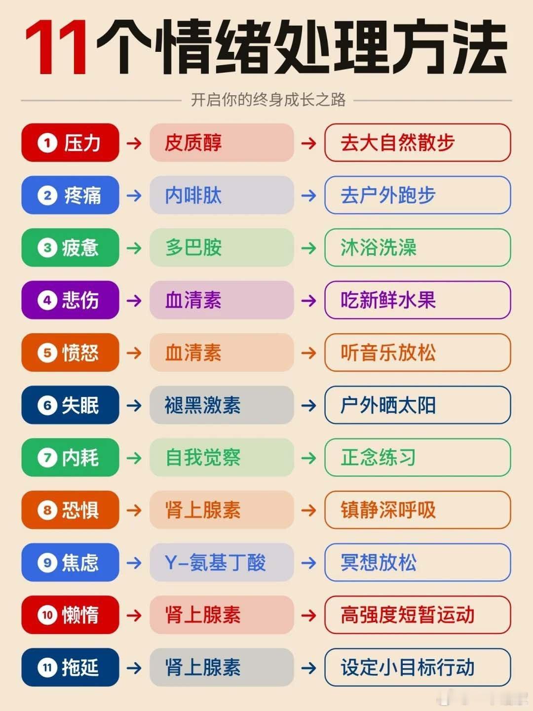 11个情绪处理方法 ​​​