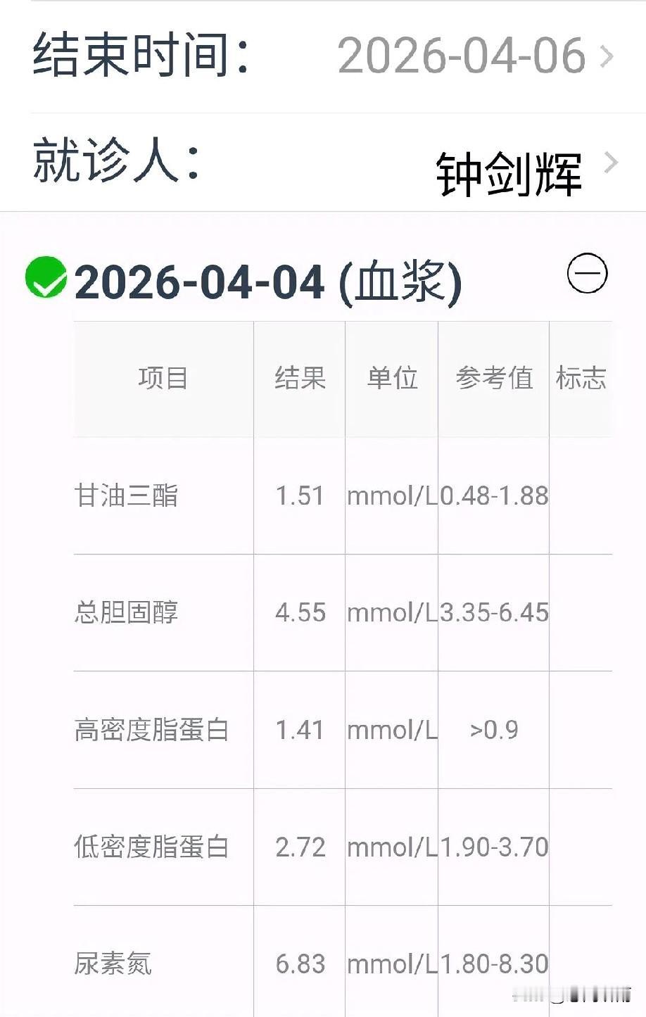 亲身经历：从轻微脑梗到血脂正常，药食动结合才是硬道理
 
去年十月，我突然头晕、