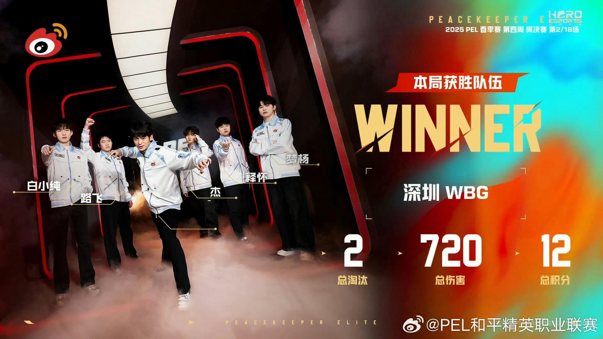 WBG周决赛吃鸡 吃鸡还得看WBG 能不能蝉联周冠军 ​​​