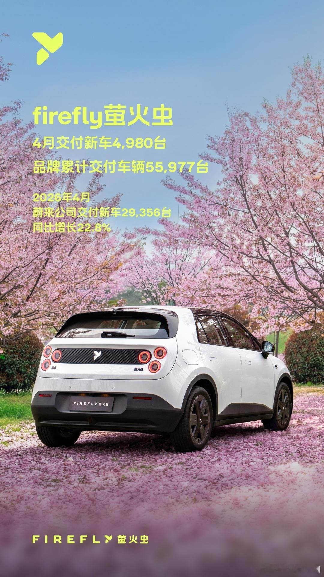 蔚来 4 月交付 29356 台：同比增长 22.8%，增长节奏全面回归4 月末