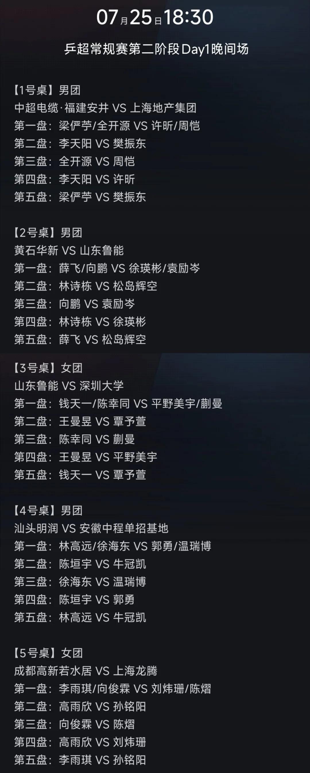 7月25日18:30乒超赛程：樊振东、许昕代表上海地产出战；松岛辉空代表山东鲁能