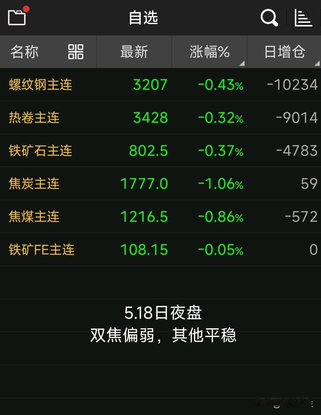 【5月19日钢坯早报】

昨天（周一）钢坯跌20-30元（迁安30，松汀20）