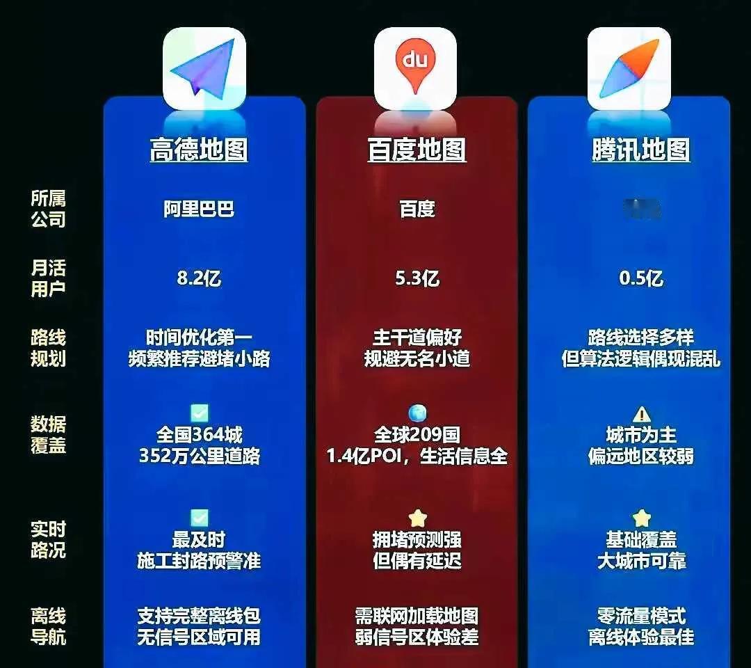 网友汇总的三款地图优缺点，你平时喜欢用哪个呢？