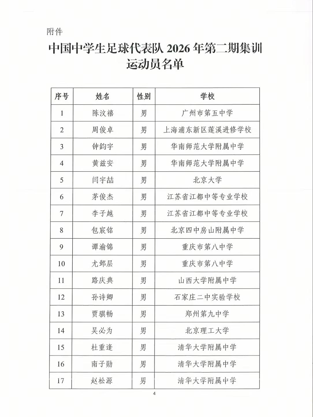 第二届中体联世界杯足球赛将于10月在苏州举行，中国男女中学生国家足球队名单出炉，