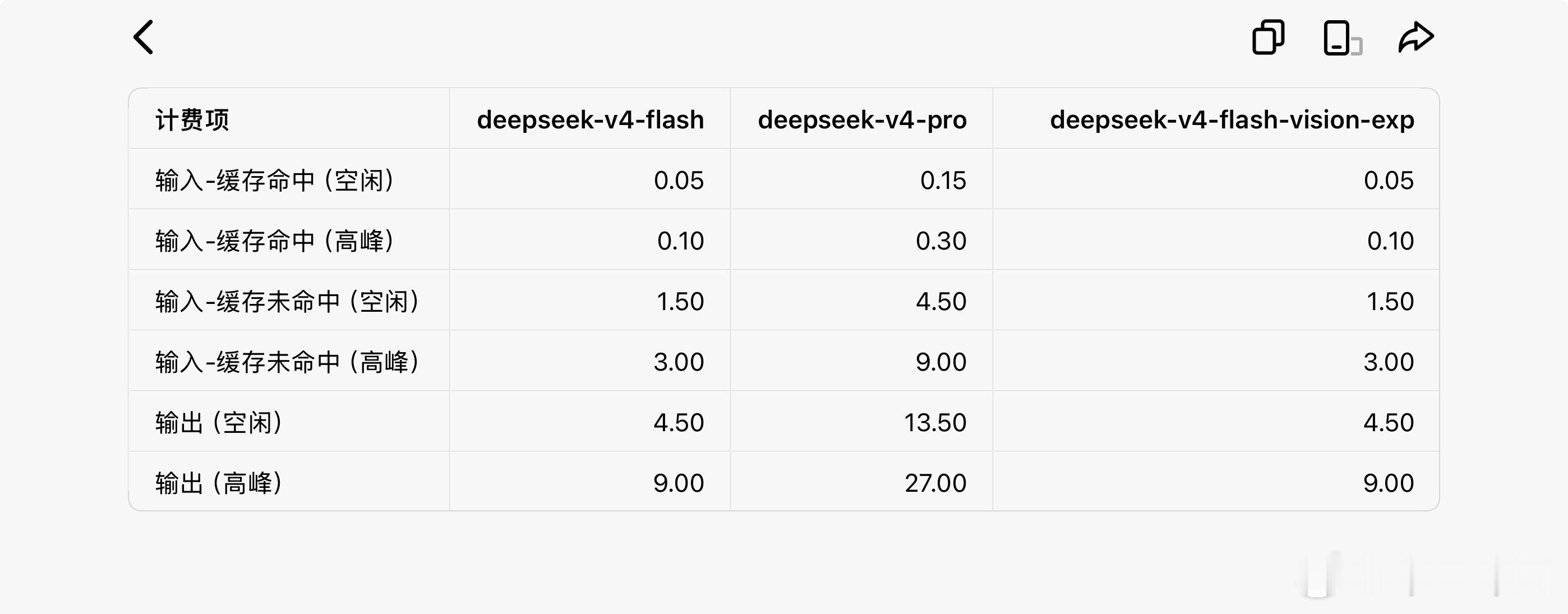 刚刚DeepSeek改了计费规则，算变相降价了。从明天8月23日开始，以后周末全