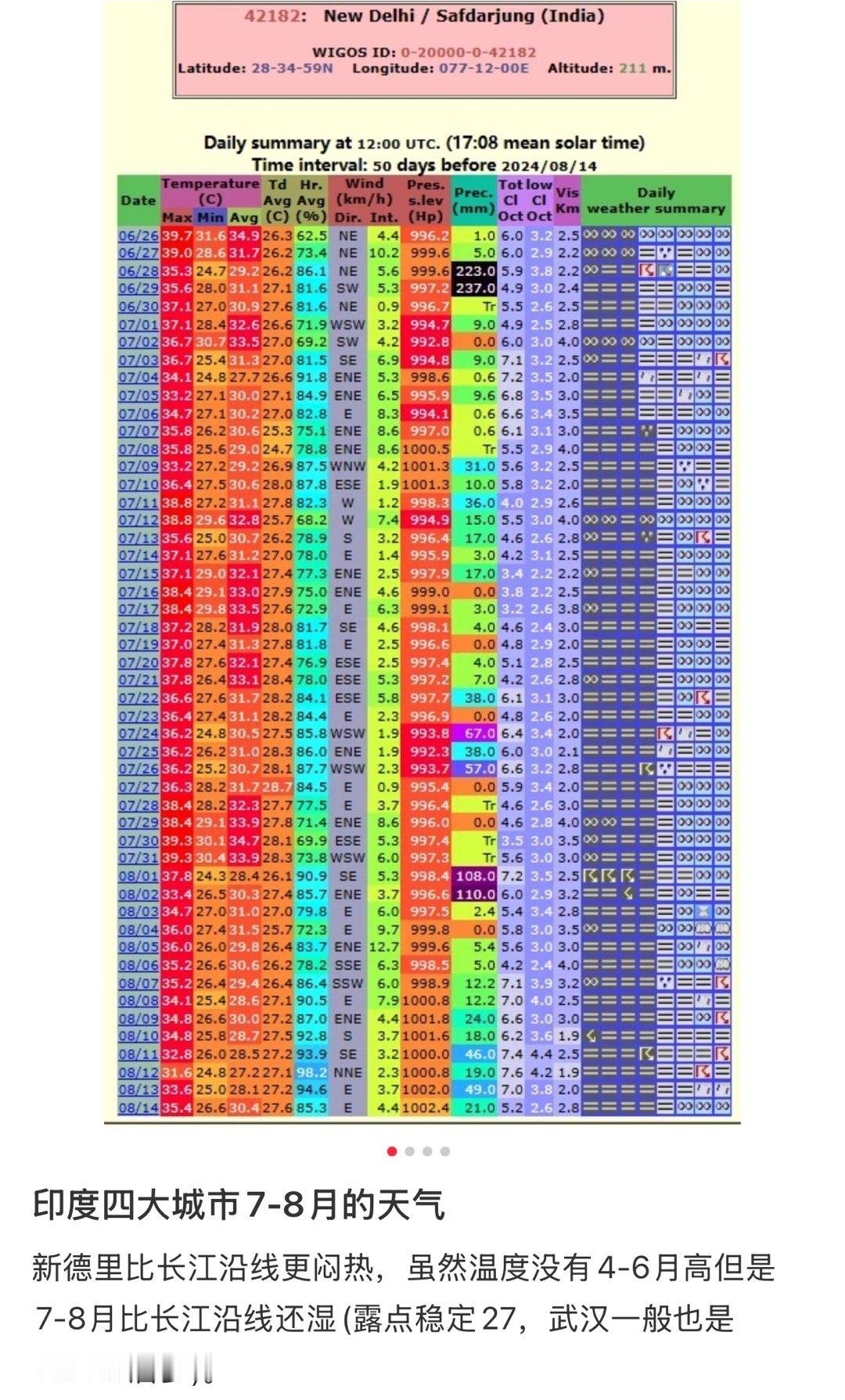 平均30°以上的气温最高能到40°加上场馆封闭的闷热。。。。。我真的不敢想了 。