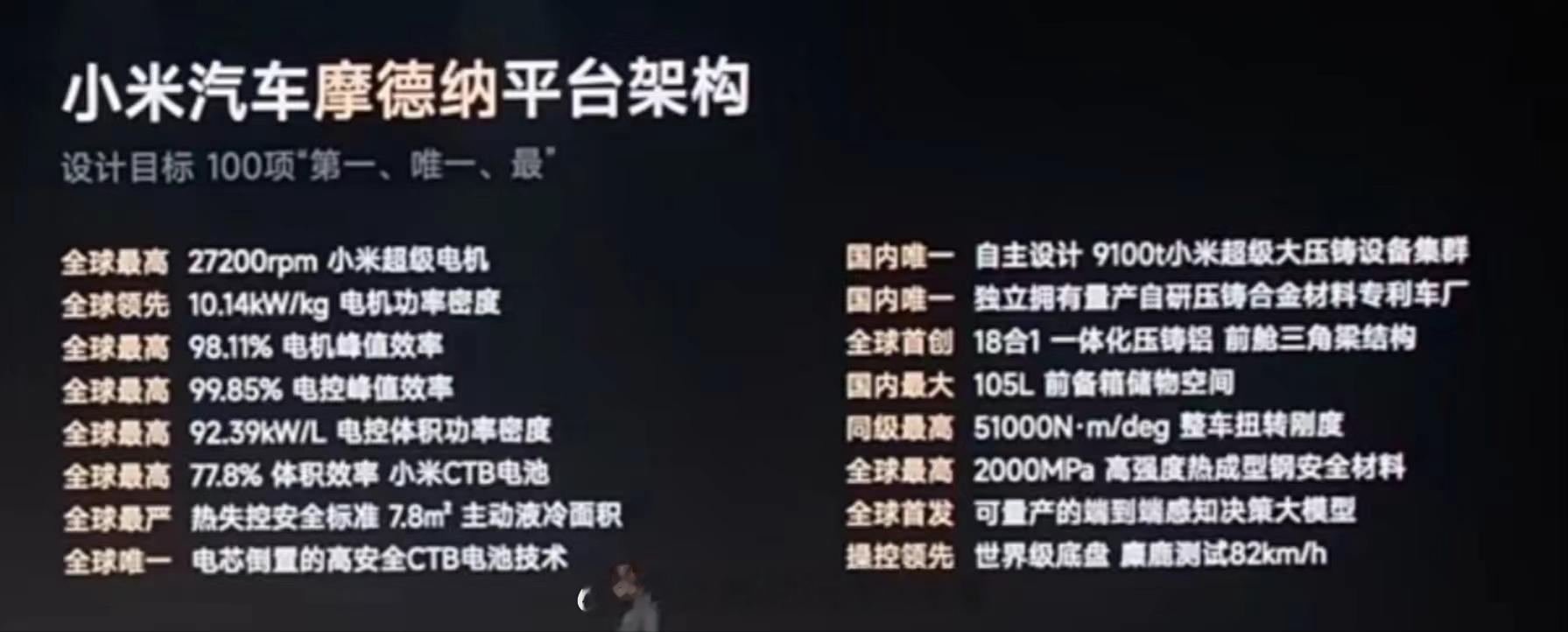 小米汽车摩德纳平台架构的“唯一”、“第一”、“最”公布之后，群里已经热闹起来了~