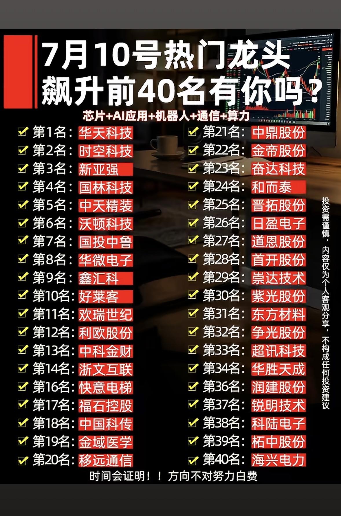 7月10号热门龙头飙升榜，芯片AI机器人齐上榜，前40名有你吗？

7月10号的