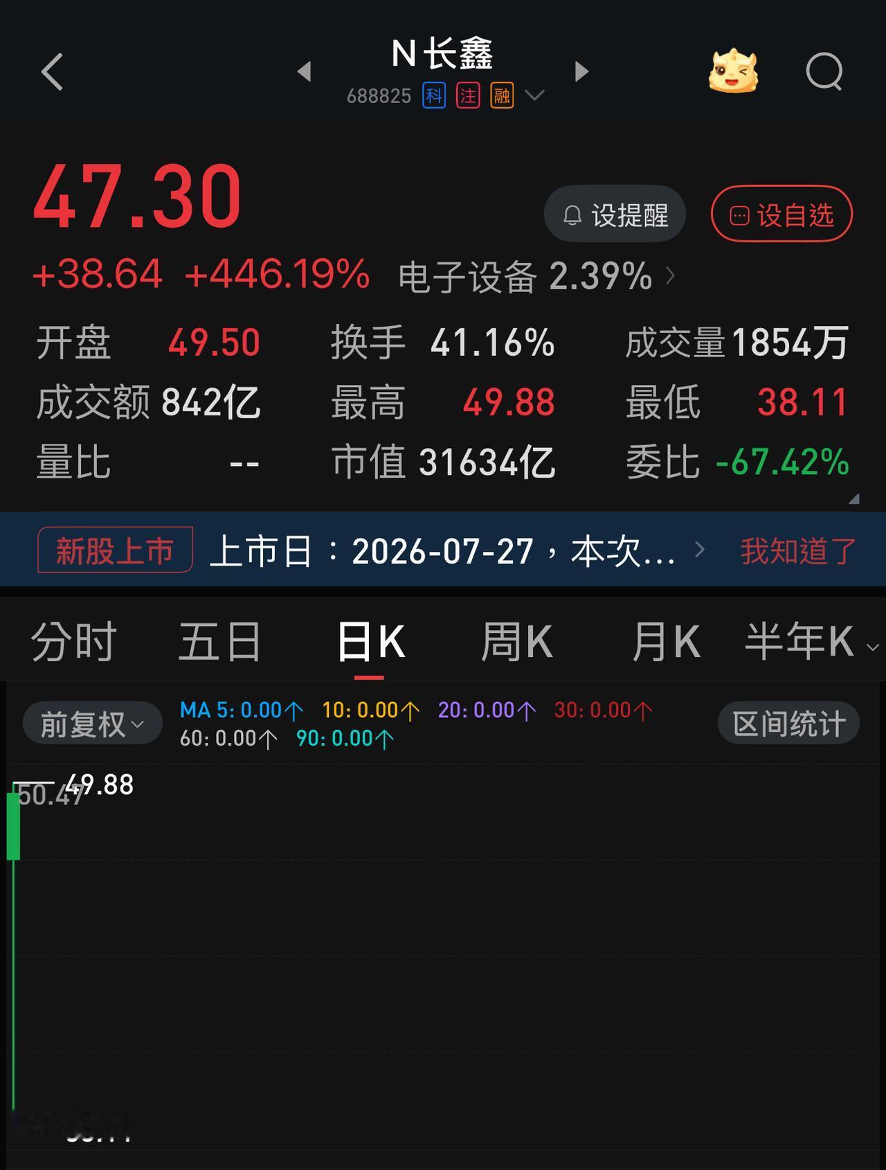 长鑫科技开盘符合市场预期，接下来就看能否坐A股市值一哥。
按A股目前的市值来看，