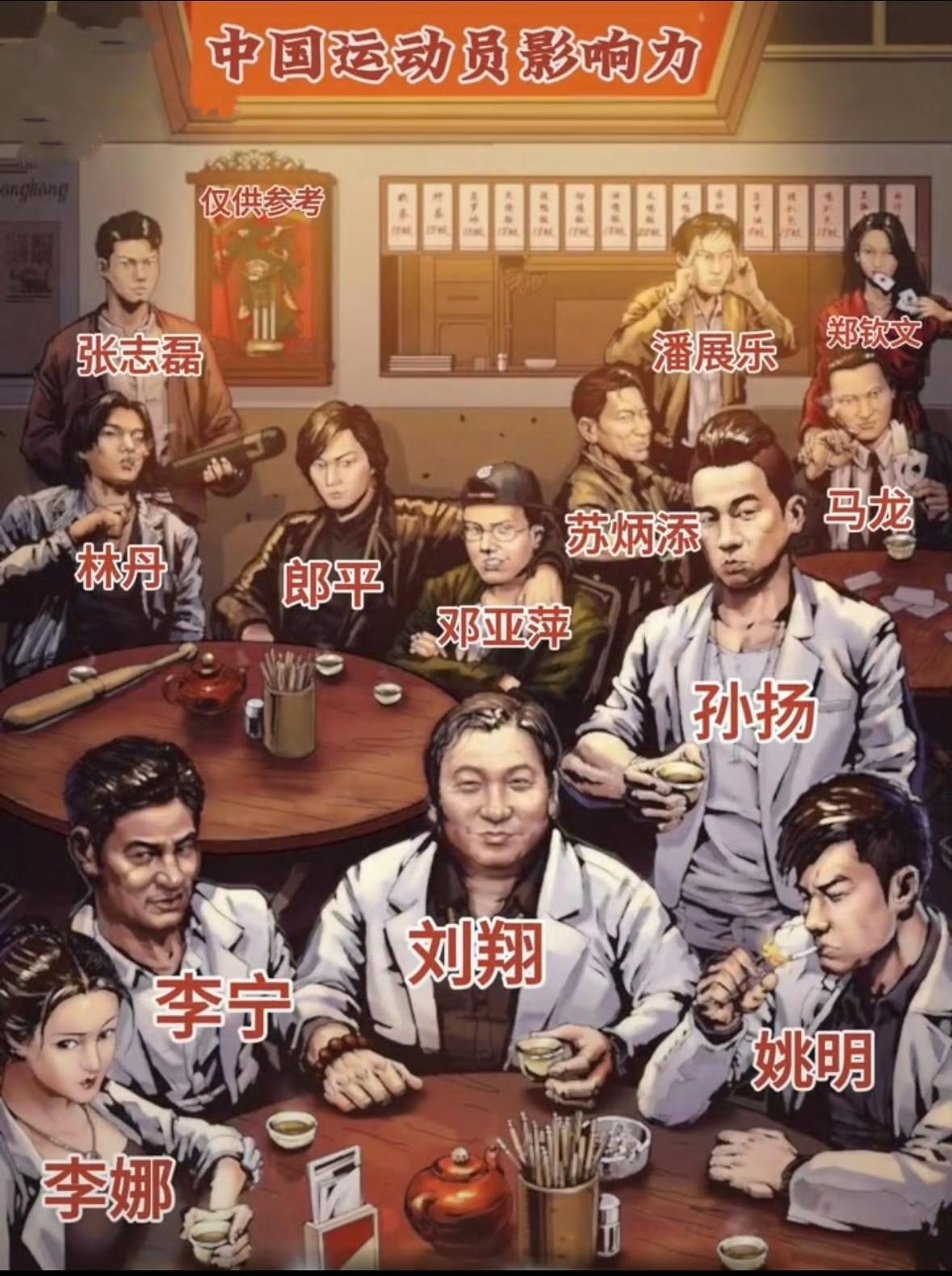 中国运动员影响力！👍👍👍
