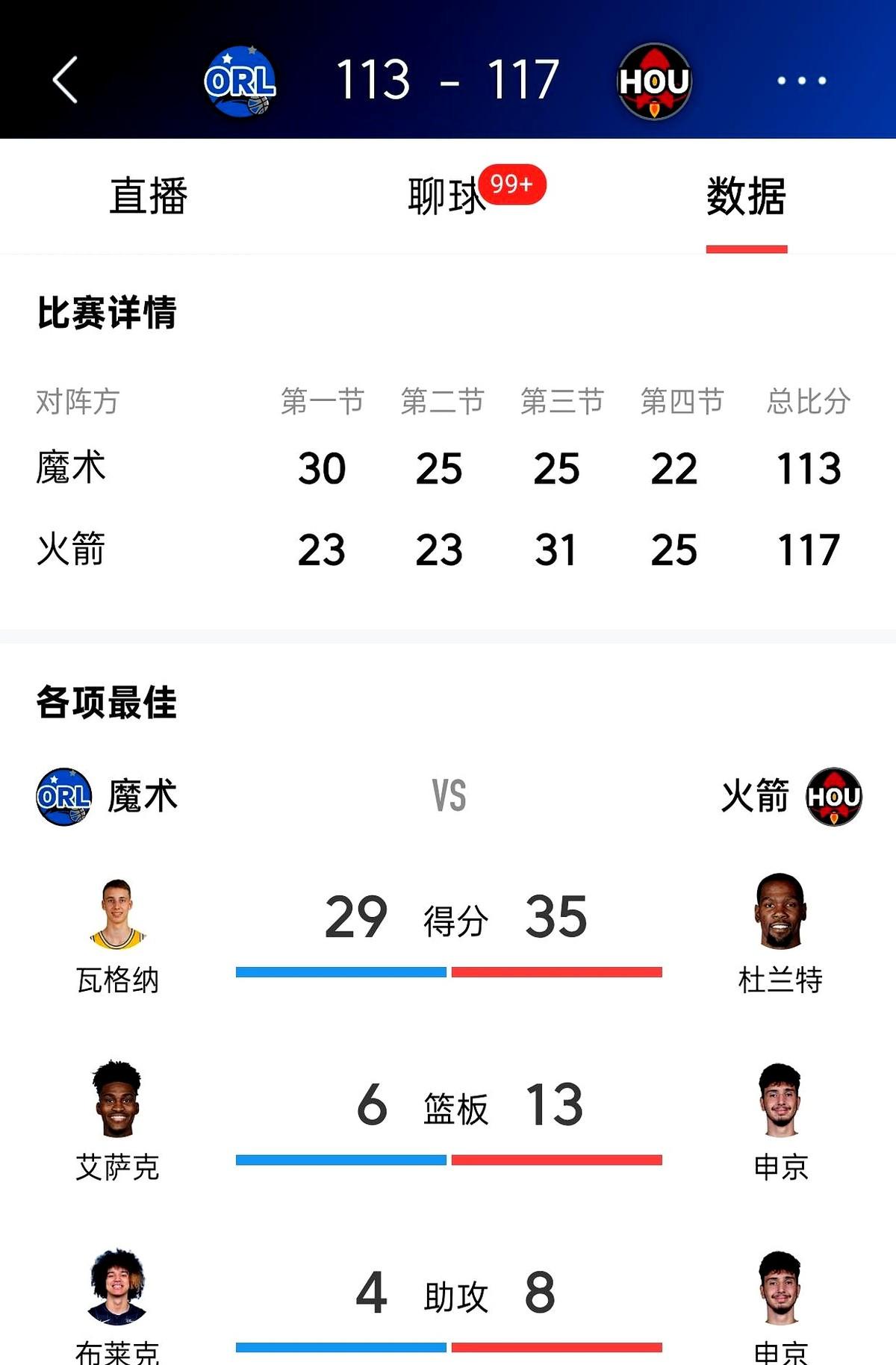 火箭靠篮板“续命”！

杜兰特加时一剑封喉，阿门两罚把魔术踢出局。

中段看得人