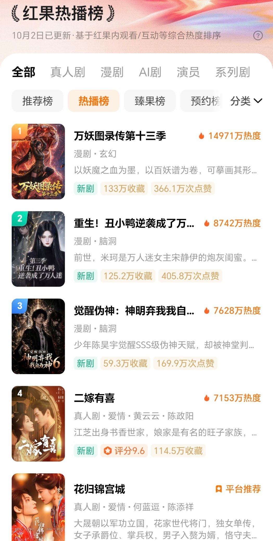 红果漫剧抢了太多鹅动漫的生意看鹅拉新年榜就知道动漫受众流失多大万妖我没看有男同事