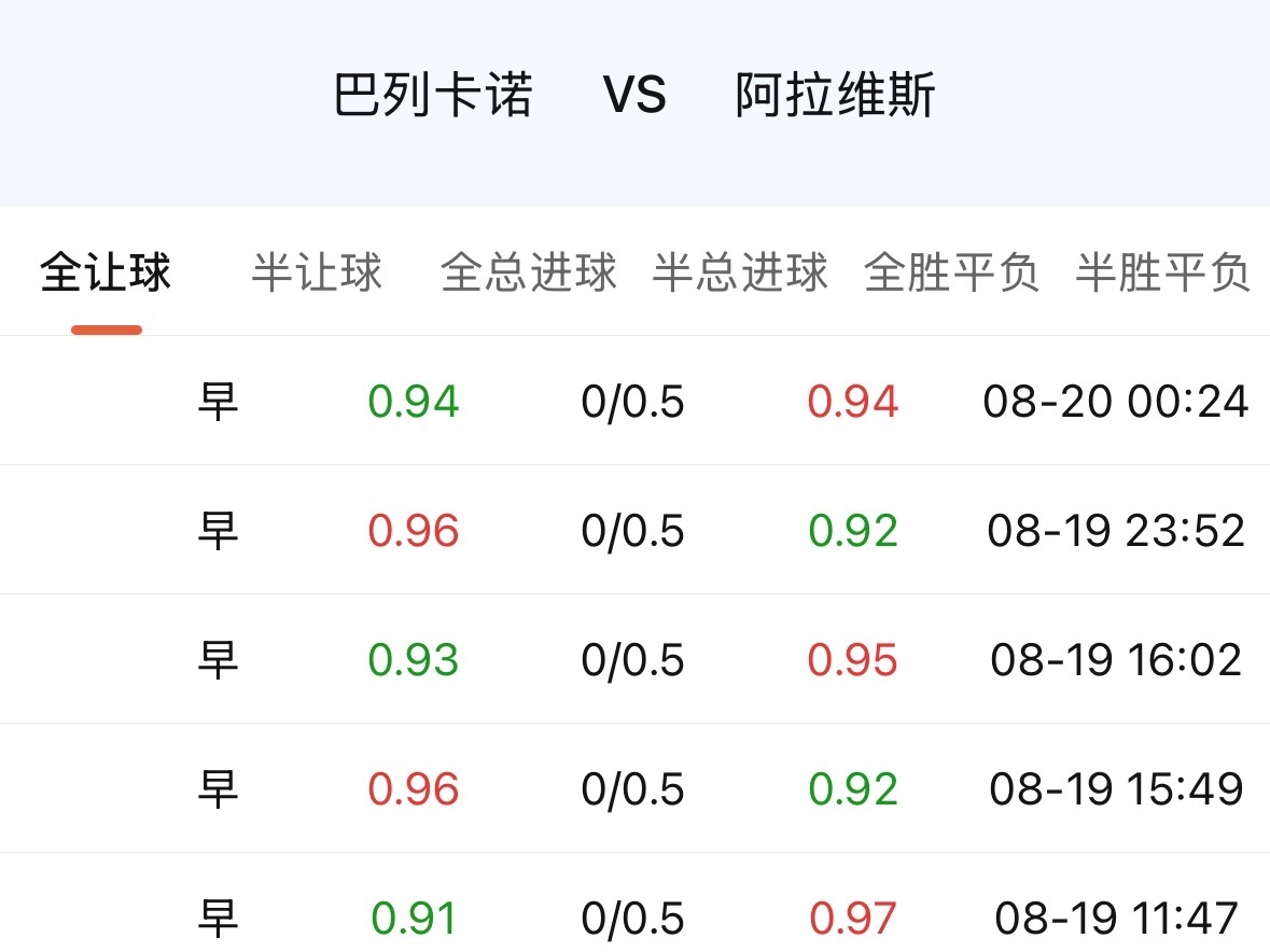巴列卡诺这场浅开一档中返，很多人觉得是信心不足，但换个角度看，这其实是个很聪明的