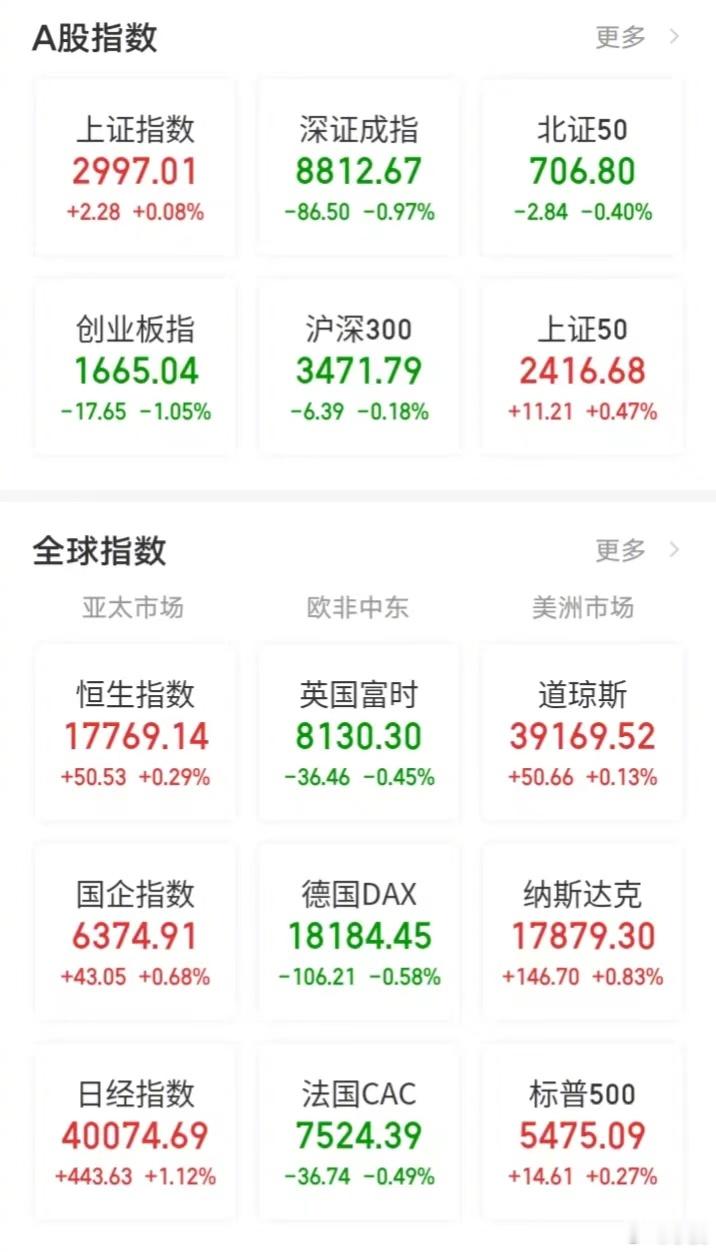 【今日看盘】仅仅十家公司，它们对指数的贡献就已经达到了15.18个点，而今天上证