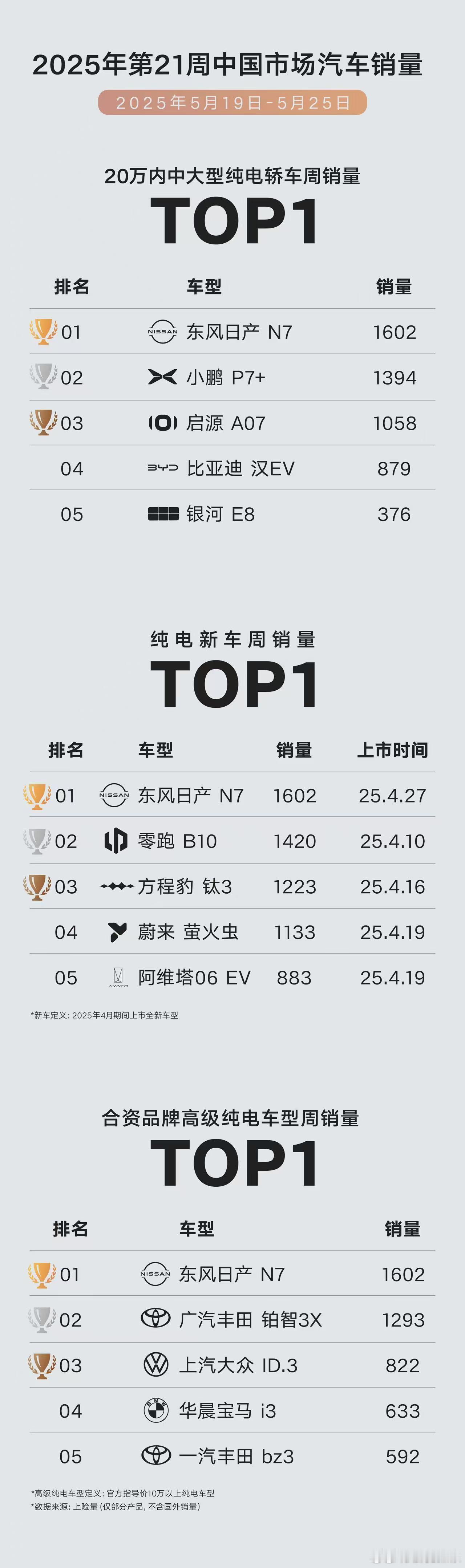 该说不说，东风日产这个定语的自研能力绝对是看齐了国内新势力，甚至大有超越之势！纯