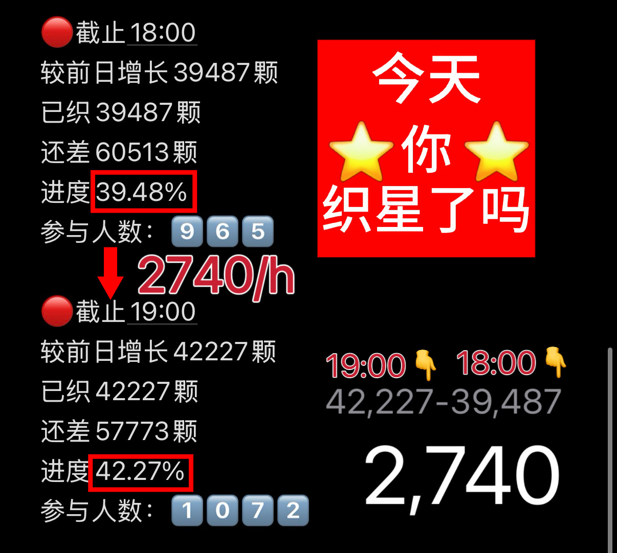 陈浚铭 陈浚铭谢逸舟 【织星计划】截止到5.25 19:00今日目标10万✅做完