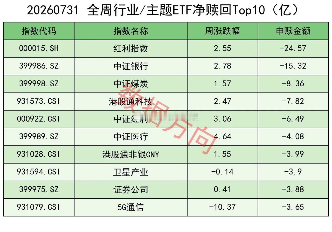 重磅！国家队7月份扫货5000亿，规模刷新单月最高纪录，很多人对这项数据没有概念