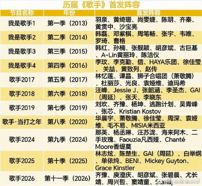 网传歌手袭榜改成大魔王了歌手2026一对一正面比拼，实力对决看得人热血沸腾 