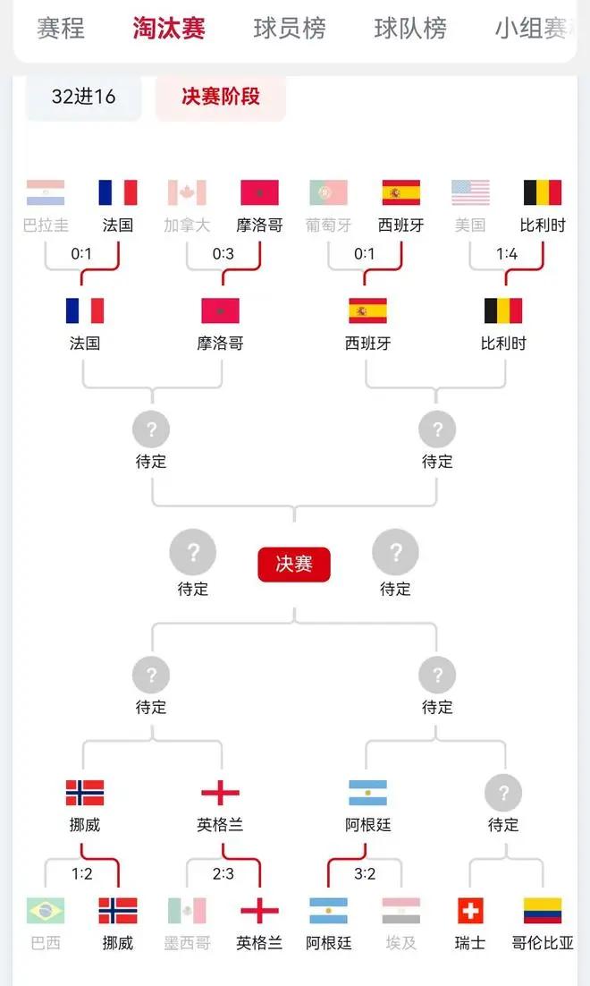 阿根廷队是真的死里逃生，落后两球的情况下，在最后二十分钟不到的时间连追三球，补时