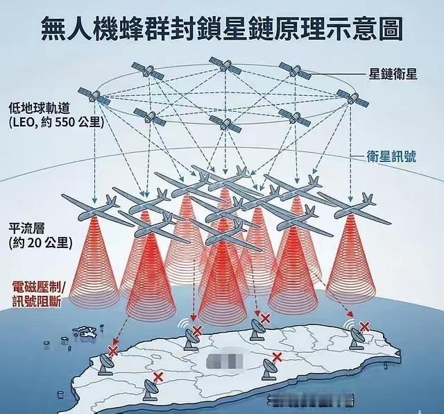 美日很快就会看到我们的厉害了？南华早报消息，我们正在研究，可以在20公里高空部署