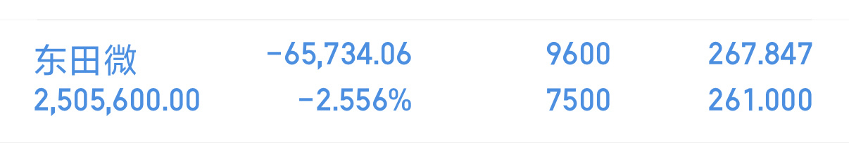 今早给东田微加了点仓，熬了这么久总算快回本了。说白了炒股三分眼光七分耐心，拿得住
