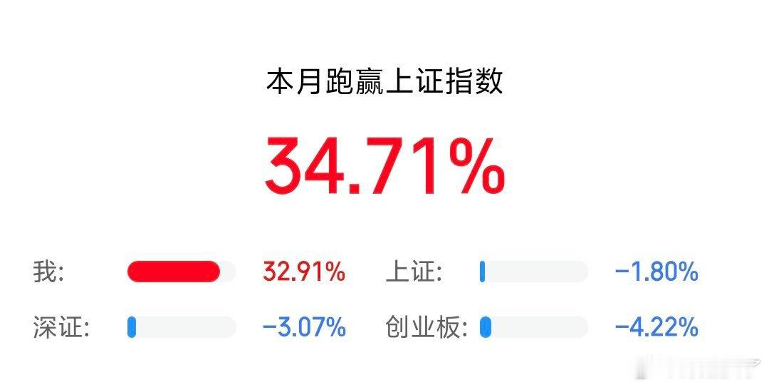 消费降级越来越严重了都说消费降级了，赚钱少了，可是今年的股市行情真没让我失望全网