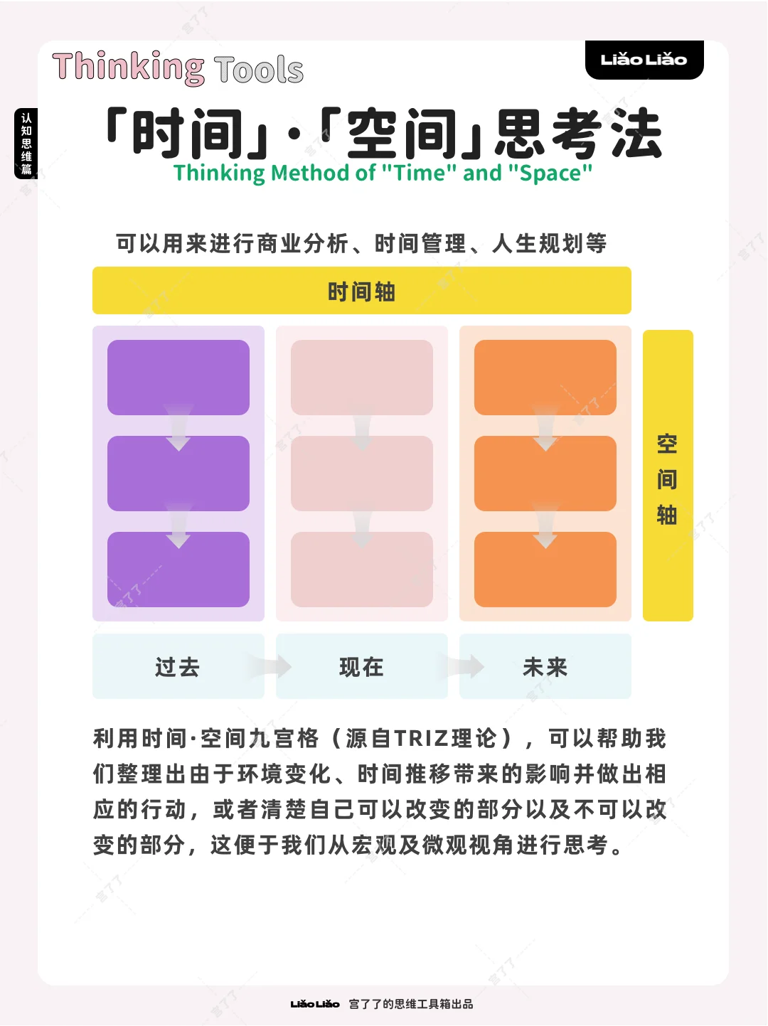 时间·空间思考法
