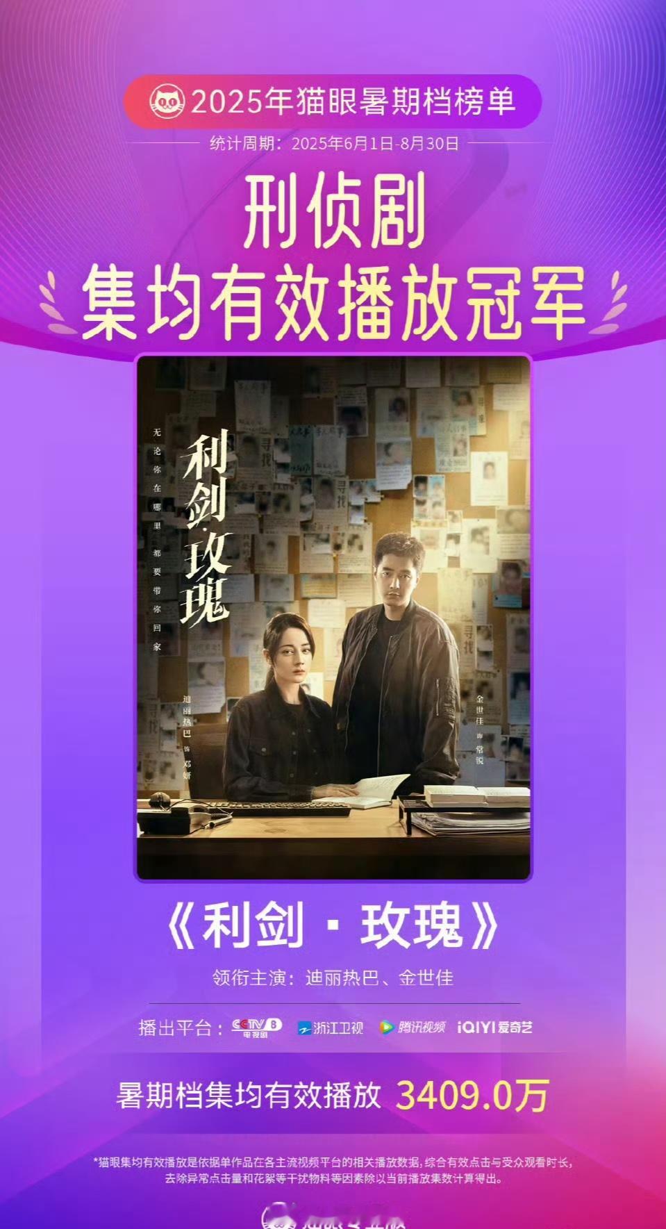 利剑玫瑰暑期档刑侦剧有效播放双榜冠军《利剑玫瑰》值得，真正的好剧迪丽热巴扛剧能力