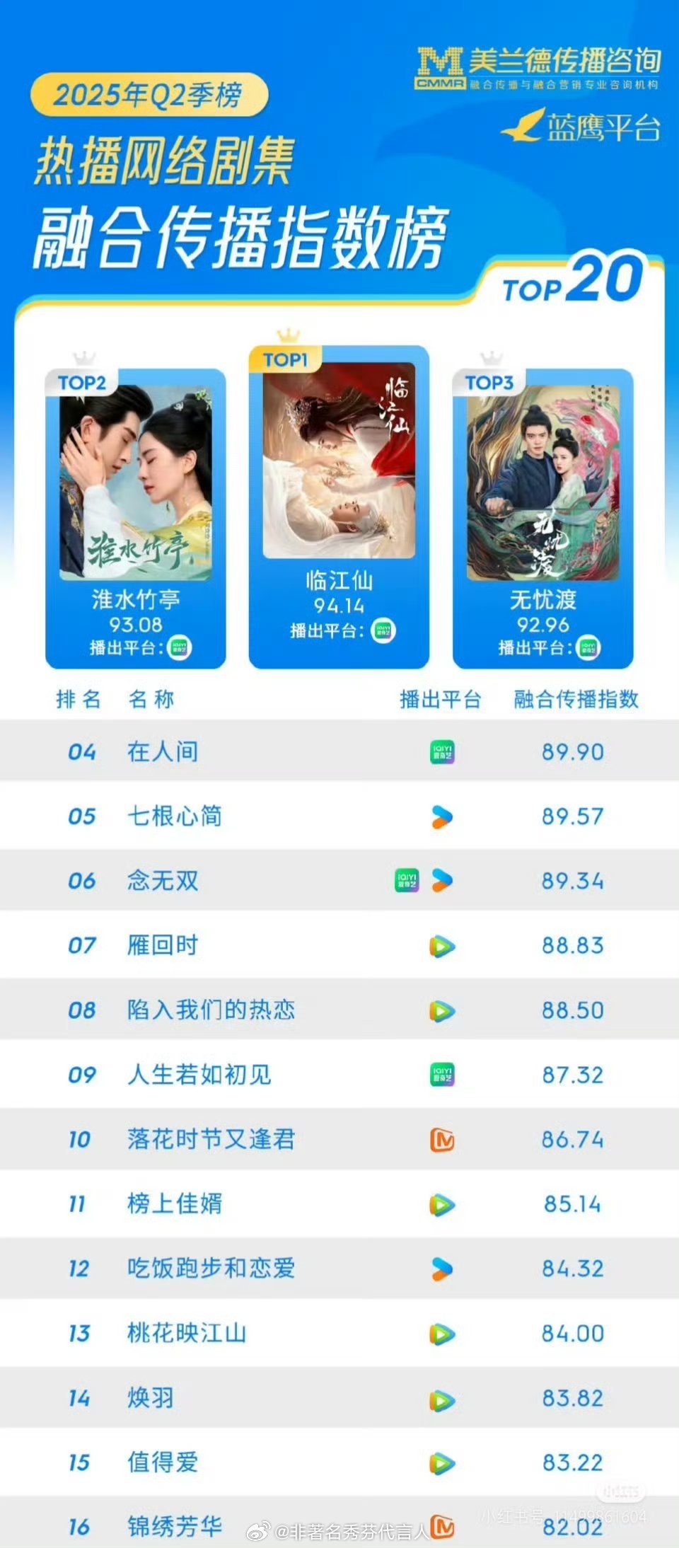 白鹿临江仙l🍑好多上榜剧[赞] ​​​