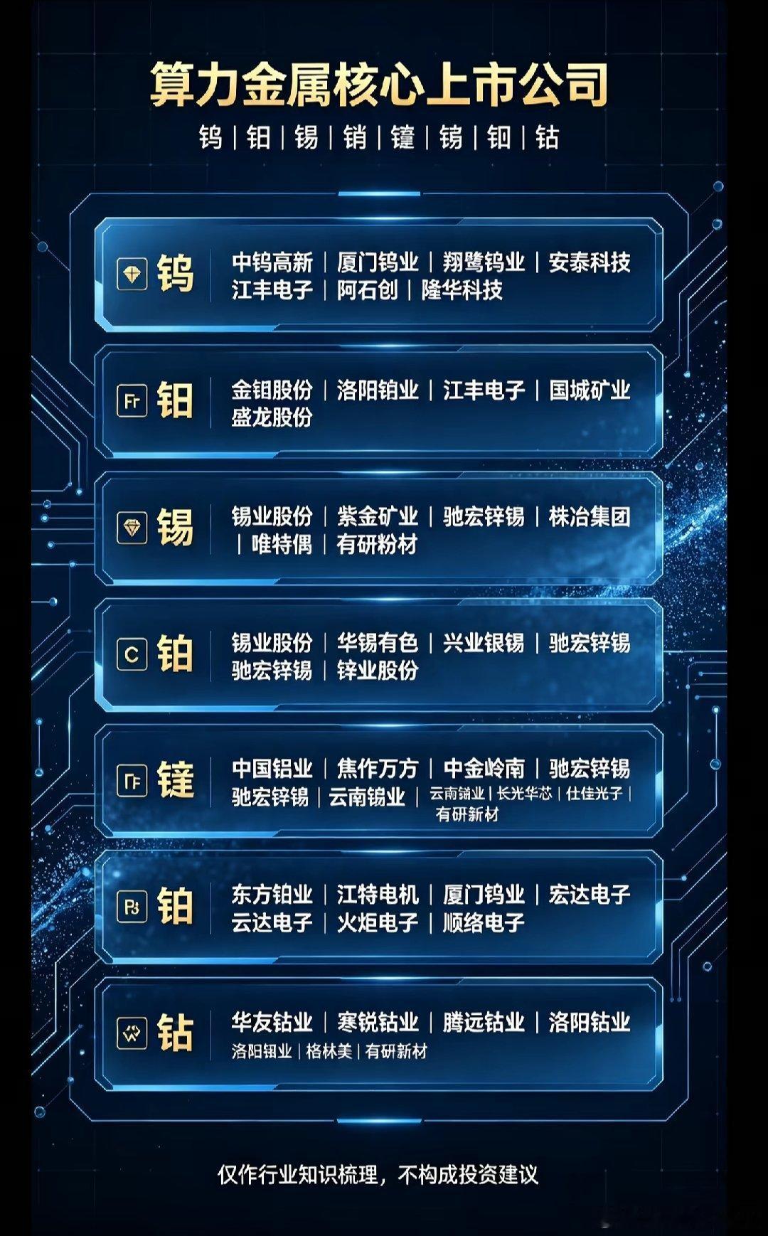 算力金属核心公司 