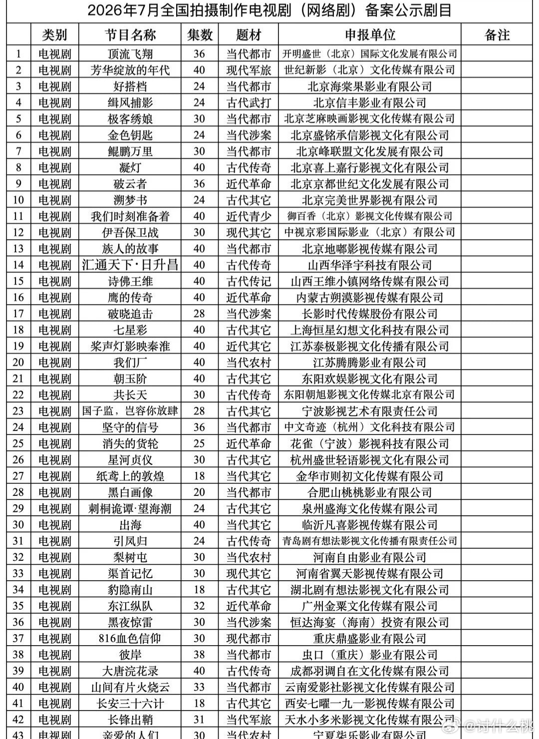 7月电视剧（网络剧）备案公示剧目《溯梦书》《朝玉阶》《凝灯》《破晓追击》《亲吻的