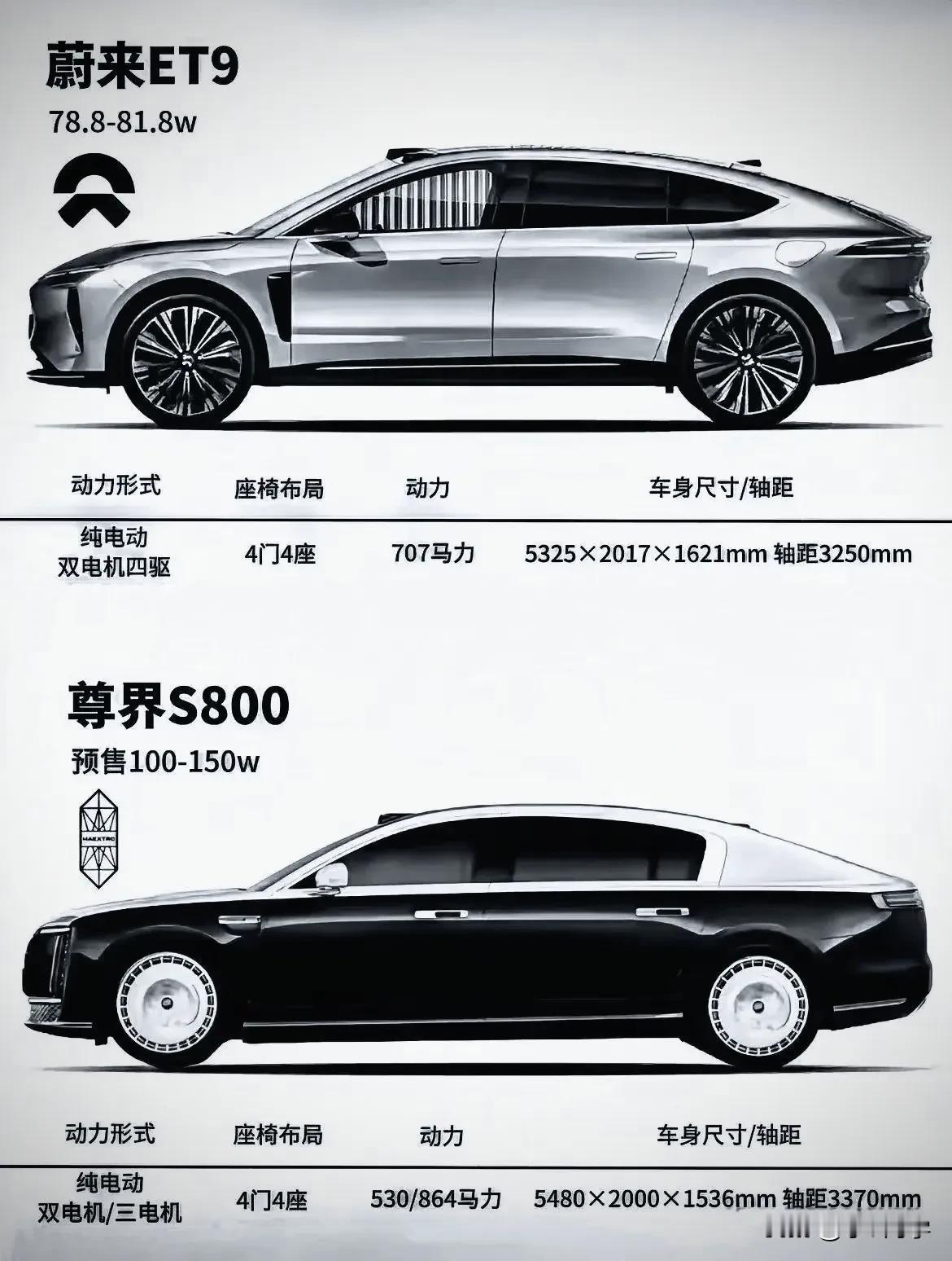 蔚来ET9🆚尊界S800
一台好似都市精灵（简约先锋、巧思智能）
一台仿若威严