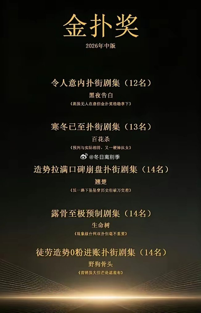 豆瓣《金扑奖》出炉，观众苦资本久矣。金扑奖评选不只看评分，同时结合热度虚高、口碑