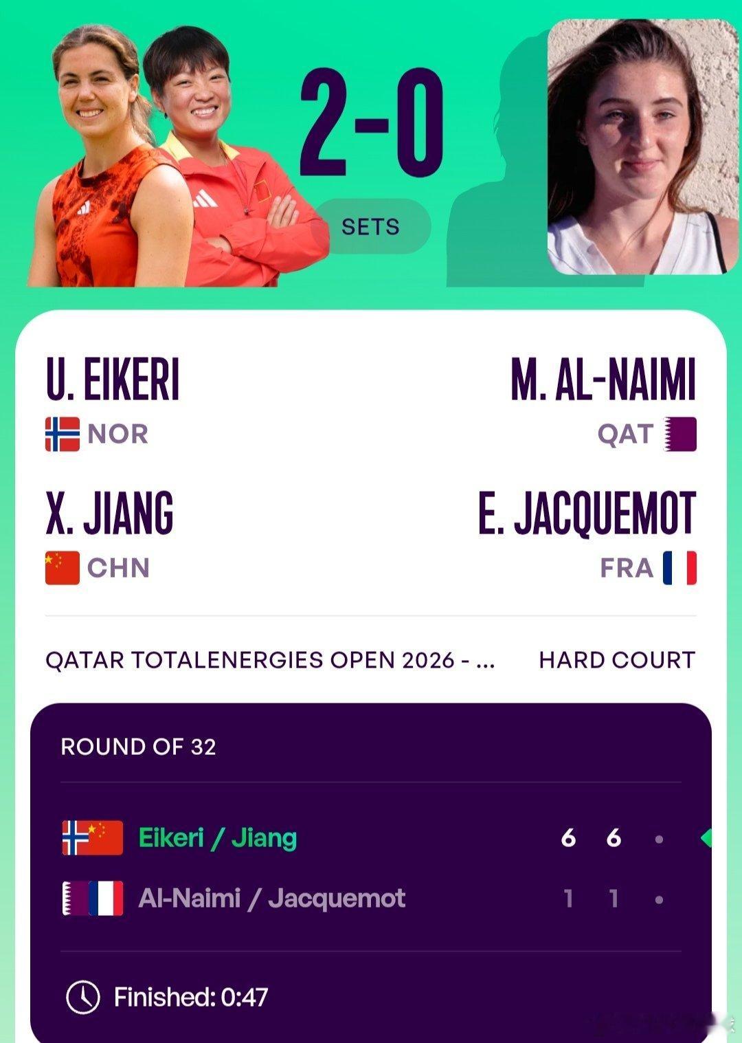 WTA1000多哈站🇶🇦女双第一轮蒋欣玗🇨🇳/爱克里🇳🇴6-1/6-