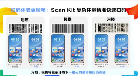 快递面单又脏又破扫不出？HarmonyOS SDK：这题我会
扫码识别率超iOS