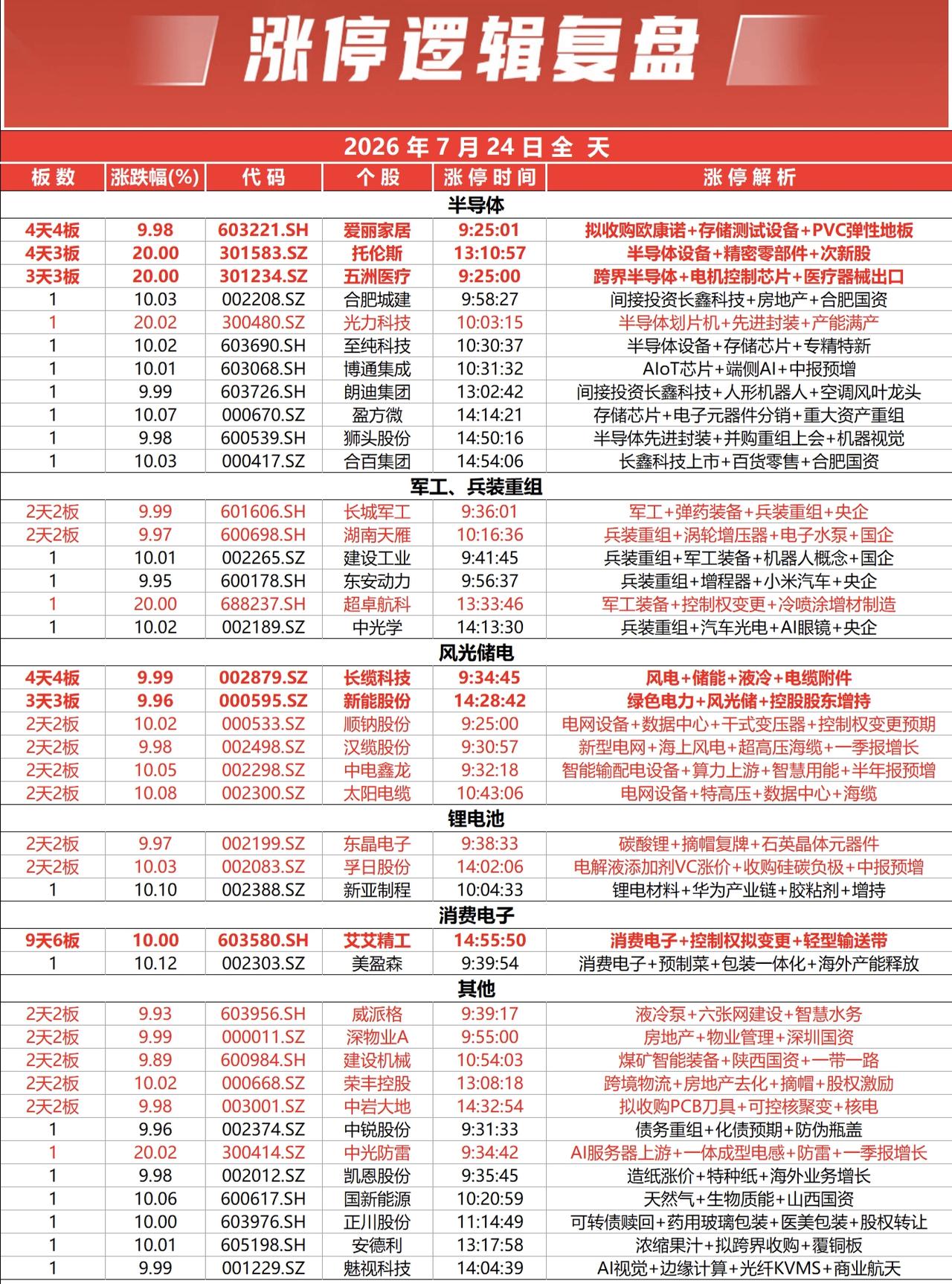 涨停复盘那些被套的股民是怎样的绝望?