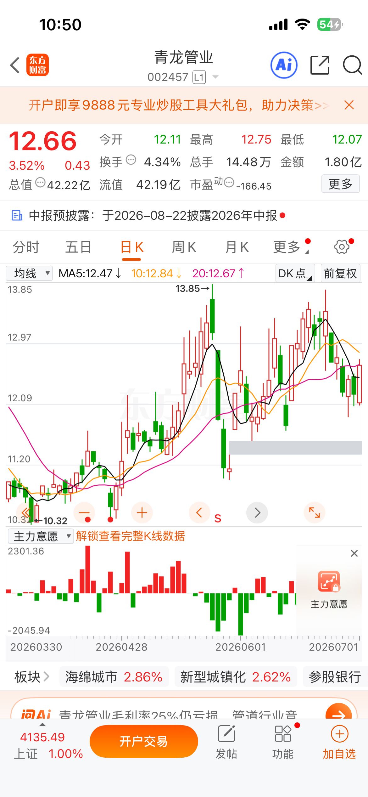 近期公开漂全部吃肉$江化微 sh603078$ $青龙管业 sz002457$ 