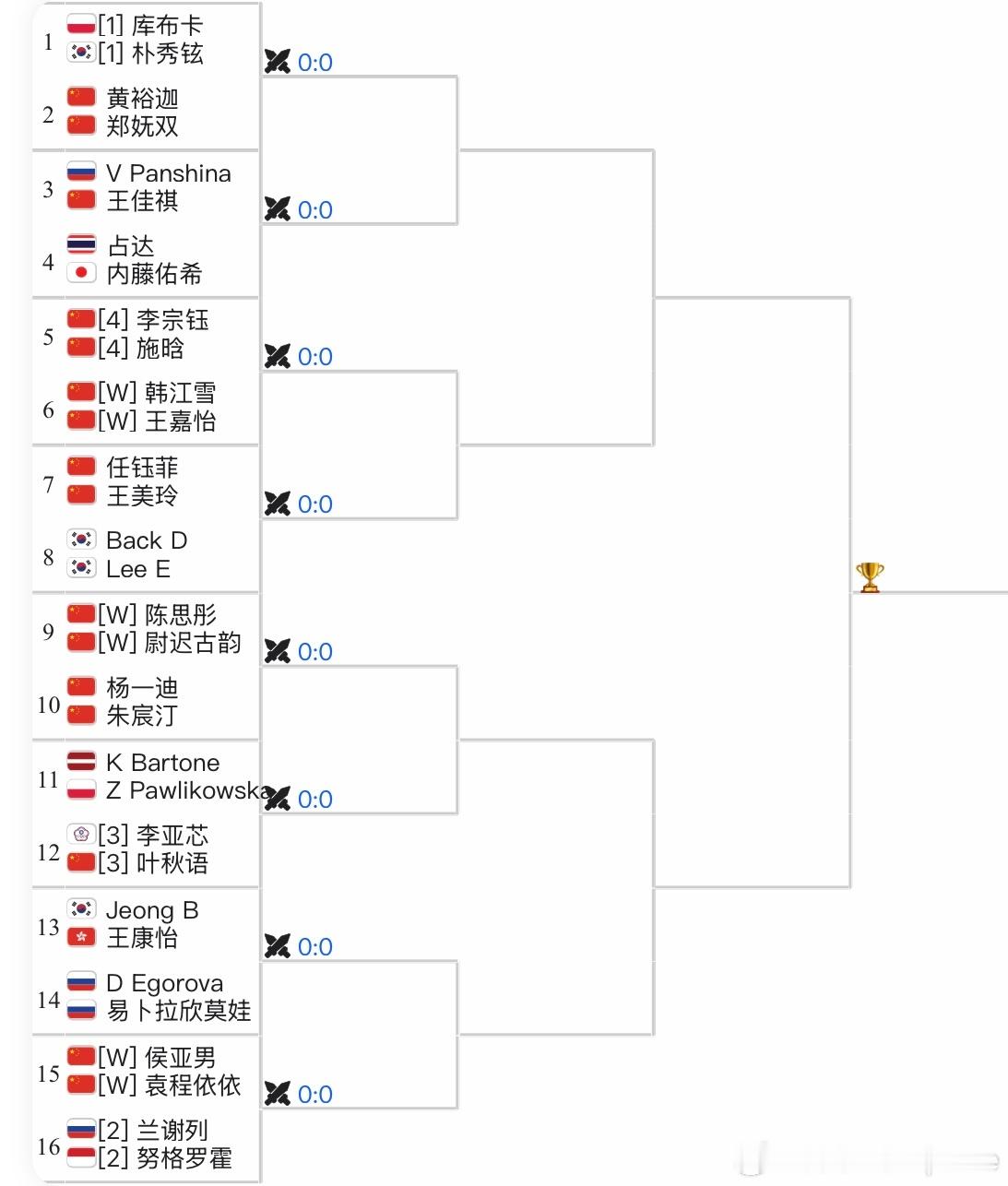 🇨🇳马鞍山W35签表[2/WC]🇨🇳王曦雨 vs🇨🇳魏彰倩[WC]?