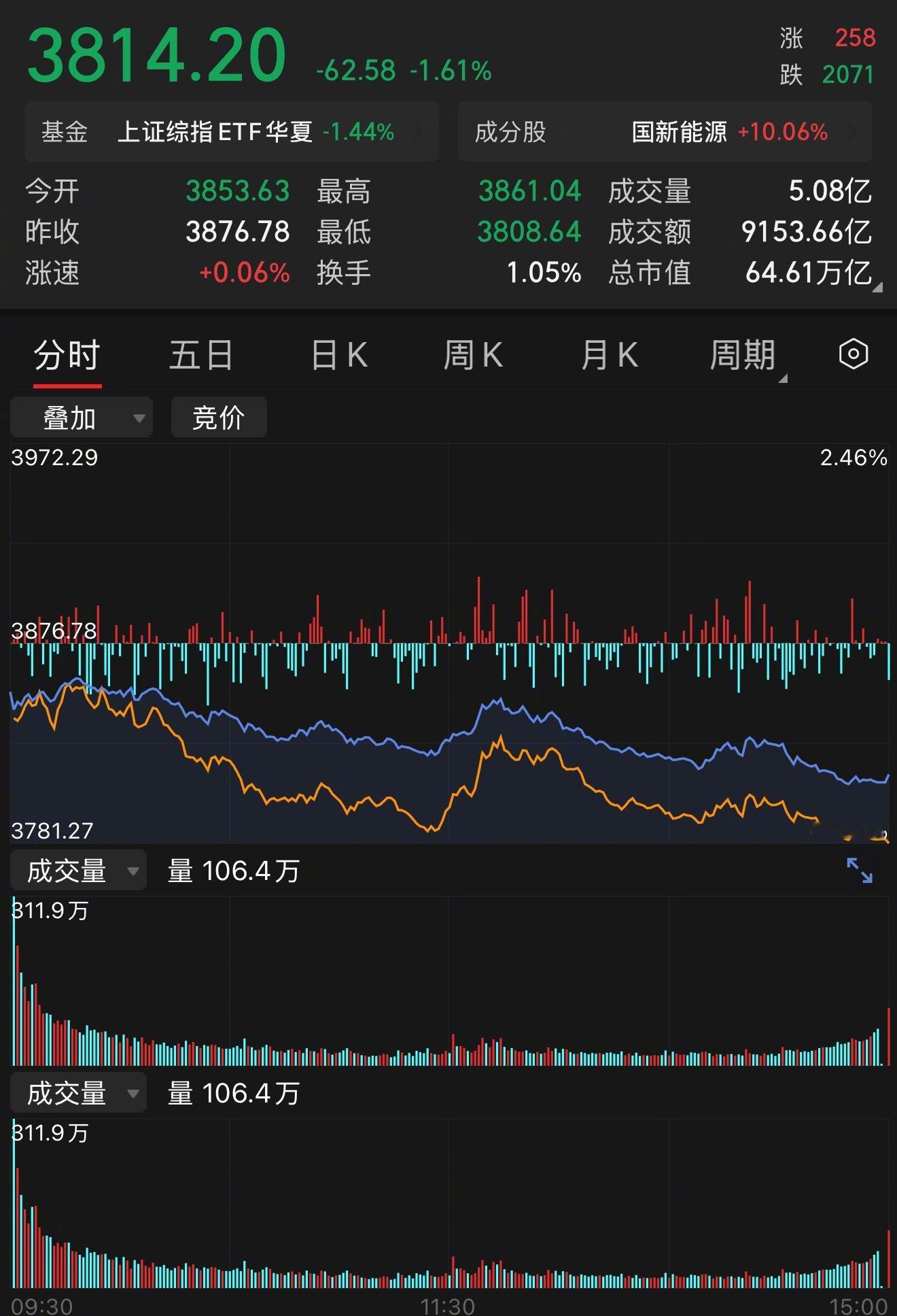 a股热点解读 不是说好救市吗？人呢？一切责任都在美帝。 