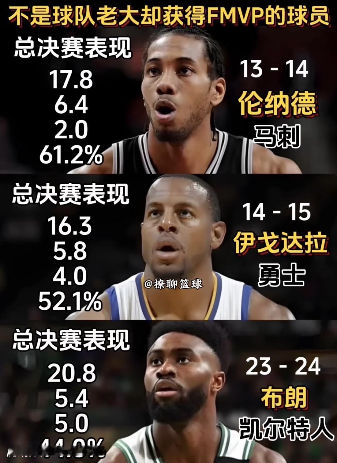 谁的获奖让你最意外？ ​​​