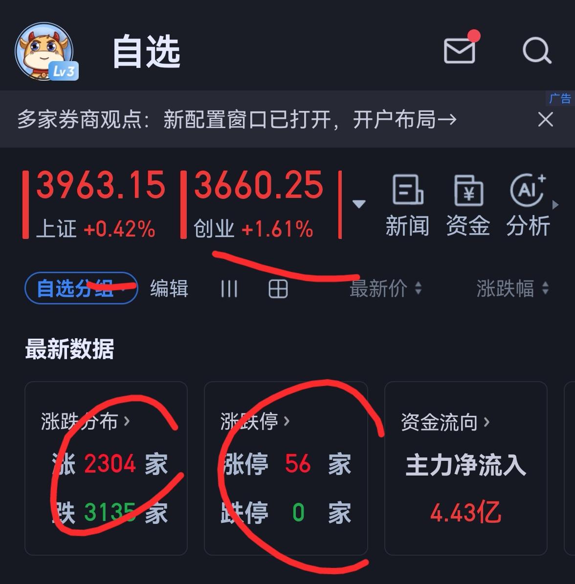 老手说股：（3）
家人们，今天的文章，太敏感，审核已经1个小时，还在审。估计通过