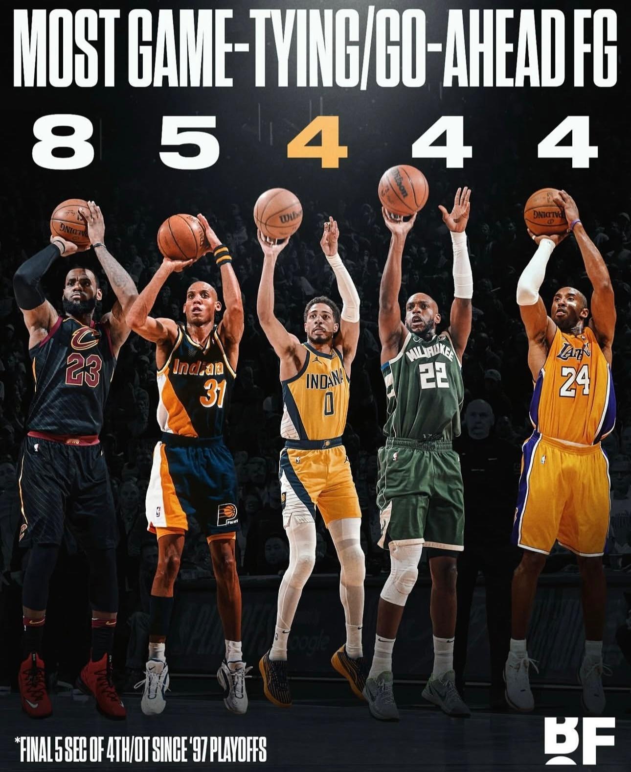 关键先生！1997年以来，NBA季后赛最后5秒投进反超或追平球的次数排名：❶詹姆