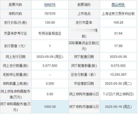 今日申购: 西山科技