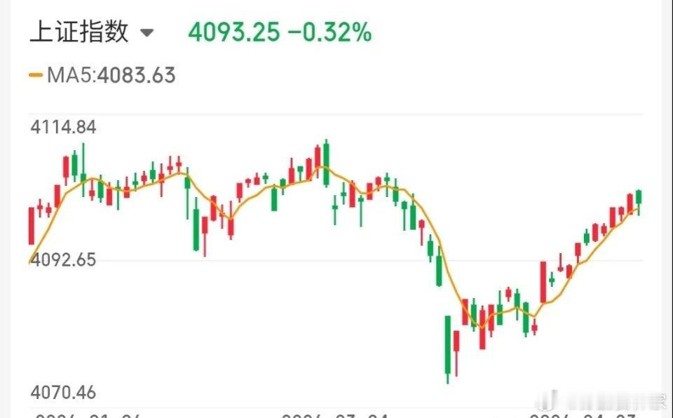 4.24技术交易热门股票点评+重大事项1、金螳螂：换手连板，龙头预期2、杭电股份