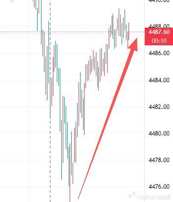 兄弟们看着来收米，明日停盘休息，大家平安夜快乐，今晚和明日消费老常给大家安排上了
