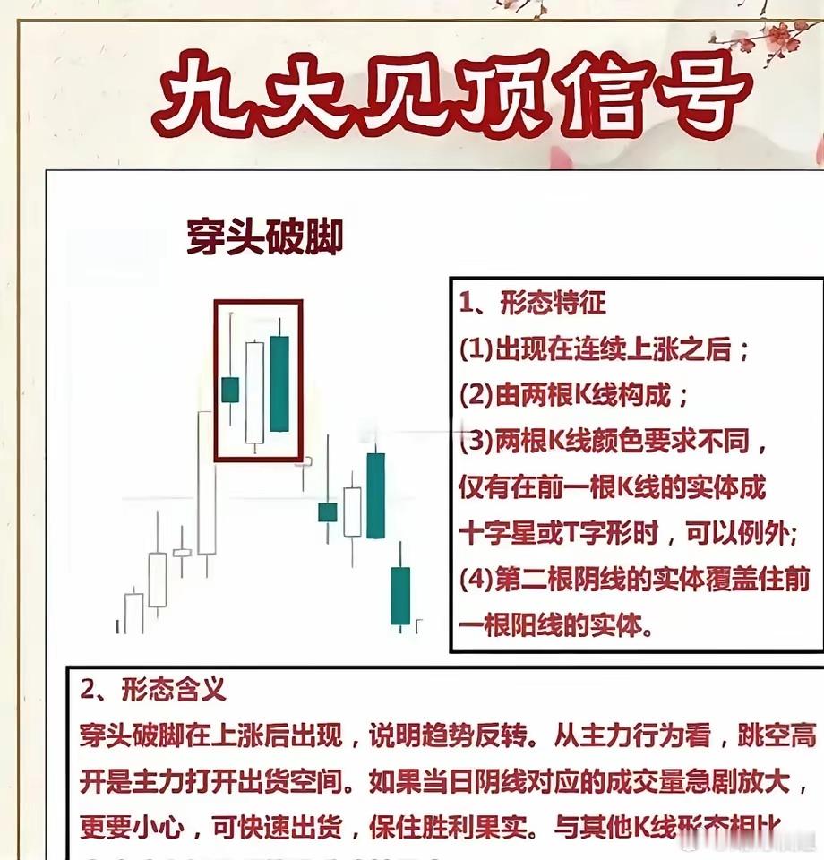 逃顶九大信号分时图逃顶，股价快速冲高未涨停，出现三角两刃果断减一半，跌破均线清仓