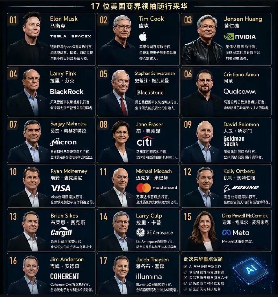 《时代》杂志 2026 年“十大最具影响力 AI 公司” ：

中国（3 家）：